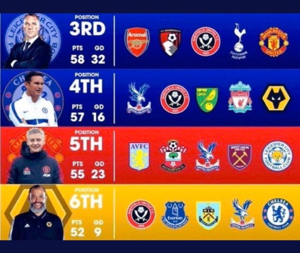 EPL Top 4 Race is Heating Up Football Football & Sometimes Other Show